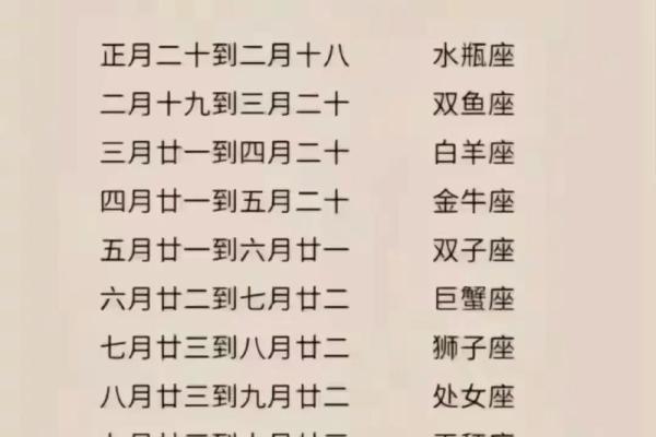 1月初9是哪个星座