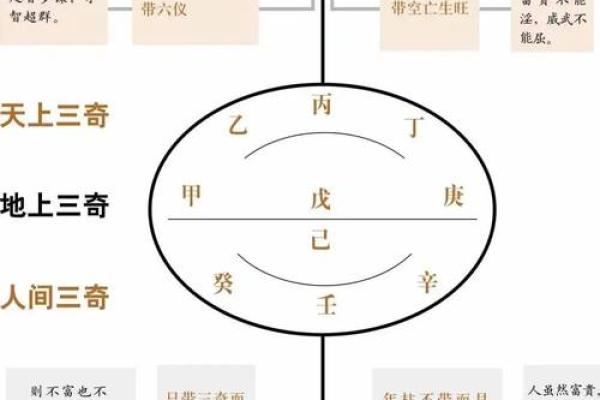 三命通会算命口诀 一任三宫皆带格