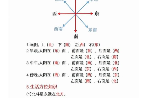 方位与位置示意图,位置方位图