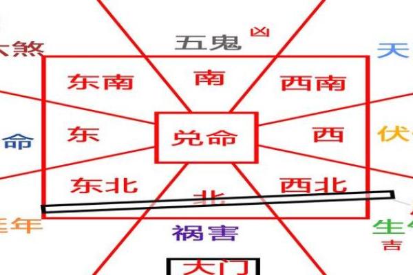 方位与位置示意图,位置方位图