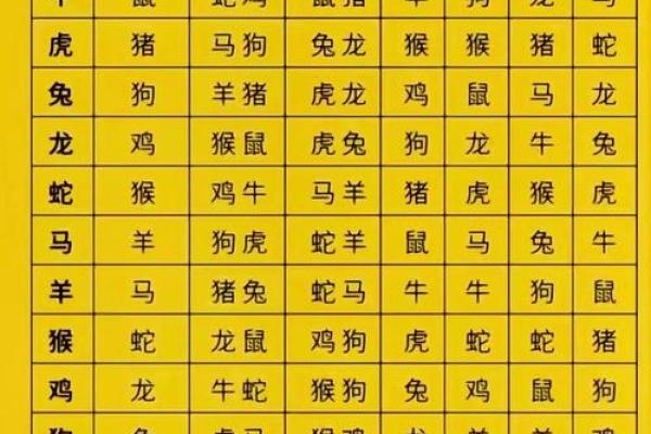 黄道算命,万年历算命准吗