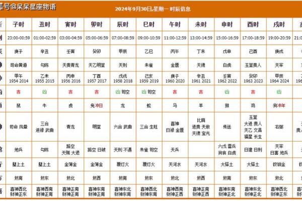 2024年农历十月初四日子可以安床吗？胎神方位在哪？
