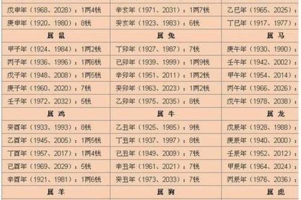 2024年9月10日出生的宝宝生辰八字 为人有进取心