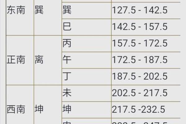 智能风水罗盘基础版风水指南一站式解决方案