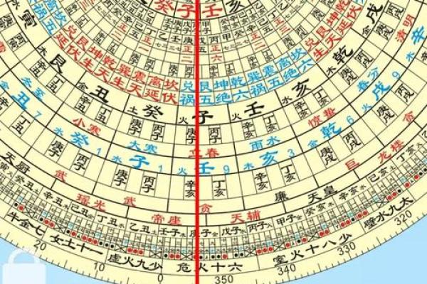 风水学中什么朝向的墓最好