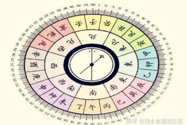 八字论风水，通过四柱命局看住宅风水详解！