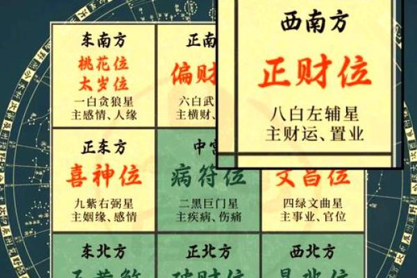 水命人具体的发财方位