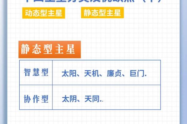 紫薇斗数星盘名称
