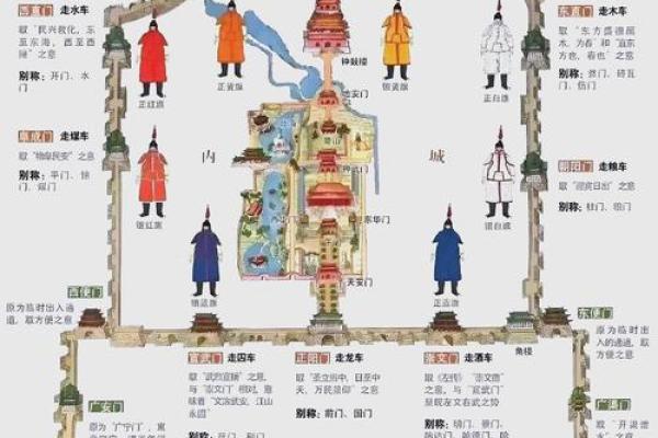 北京城风水