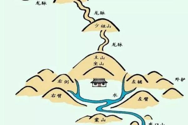 如何看祖坟地风水宝地