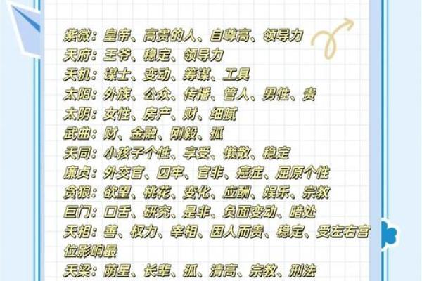 紫薇斗数教学谁的更好