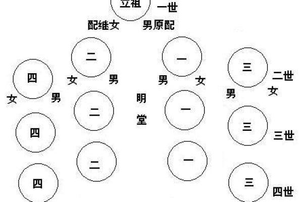 葬坟风水口诀 十不葬坟风水口诀