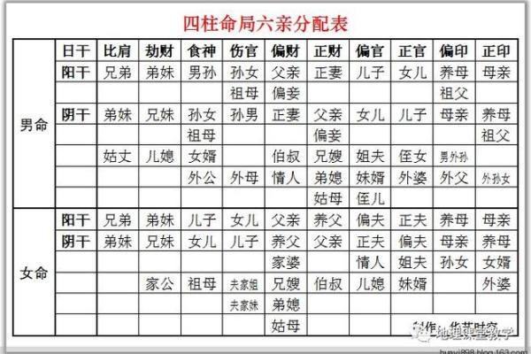 传统八字命理解说十神代表的六亲