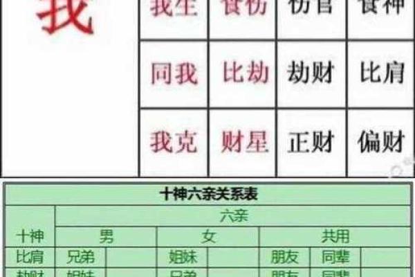 传统八字命理解说十神代表的六亲