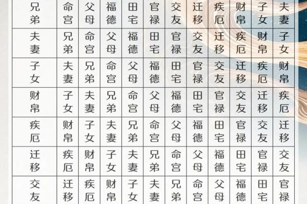 紫微斗数诸星落诸宫之：太阴星迁移宫详解