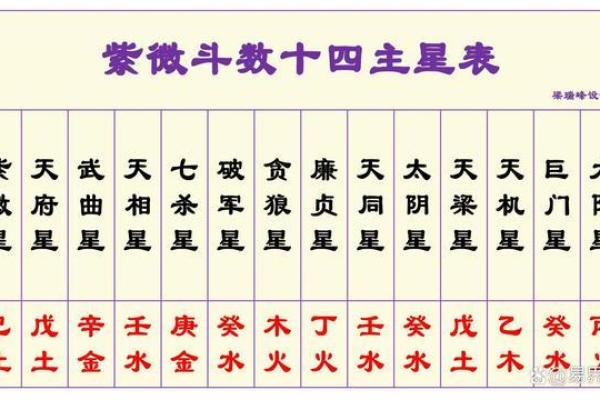 紫微斗数之各星曜所主行业：倒钱