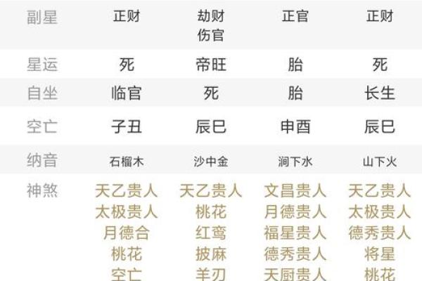 算命说要找比自己大的老公
