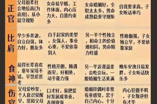 八字用神怎样找