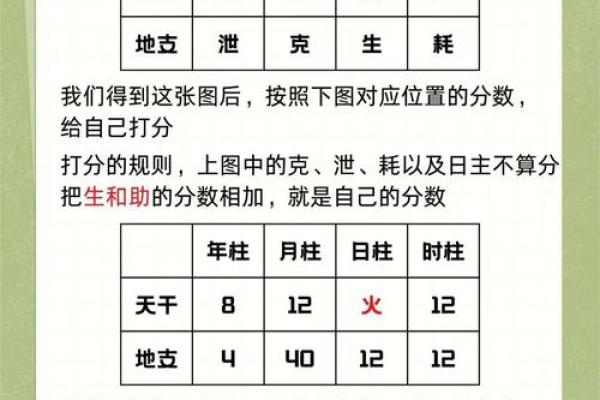 八字用神怎样找