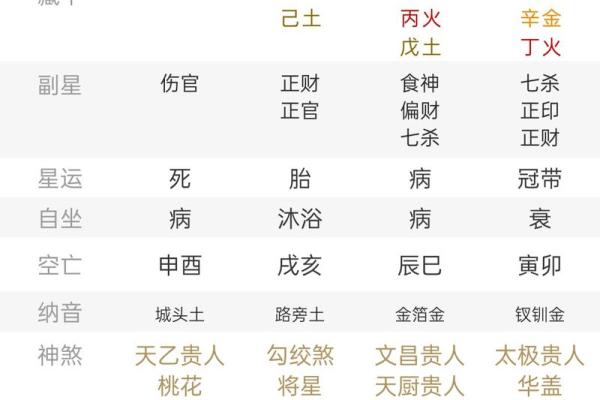 从格八字富贵程度