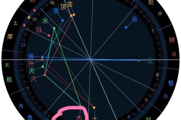 乔布斯星盘分析为什么短寿