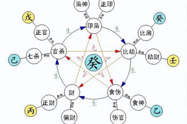 八字十神定位断诀