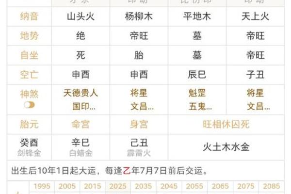 人生的八字