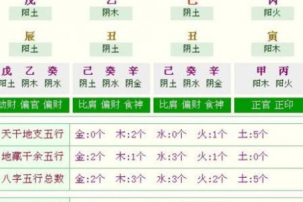 古老传承的八字配婚，很准的！