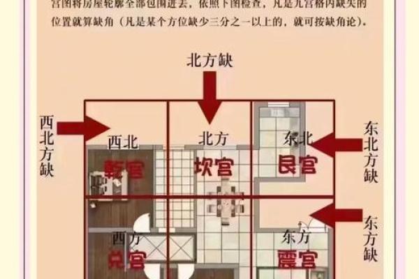 房子屋顶翘角对风水影响