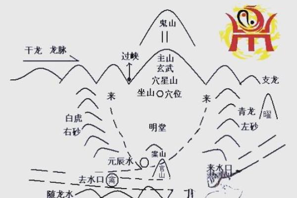 失火 风水