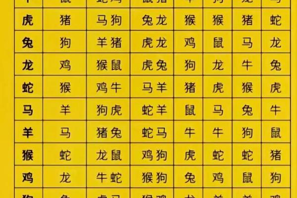 生辰八字算命时间