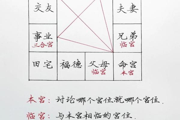 紫薇斗数解析贫穷富贵