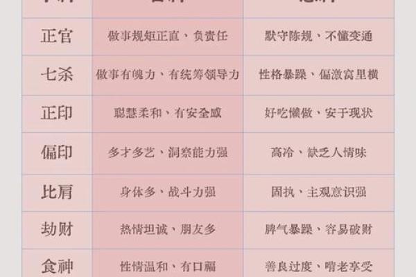 八字中喜忌的判断
