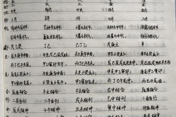 什么叫四柱八字_干支起名 什么叫四柱八字_干支起名