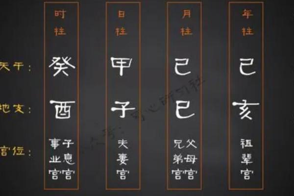 什么叫四柱八字_干支起名 什么叫四柱八字_干支起名