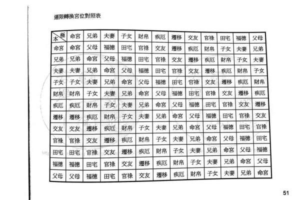 孤儿的紫薇斗数