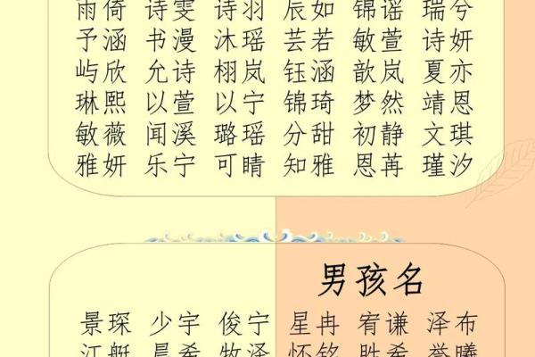 宝宝起名怎么看生辰八字