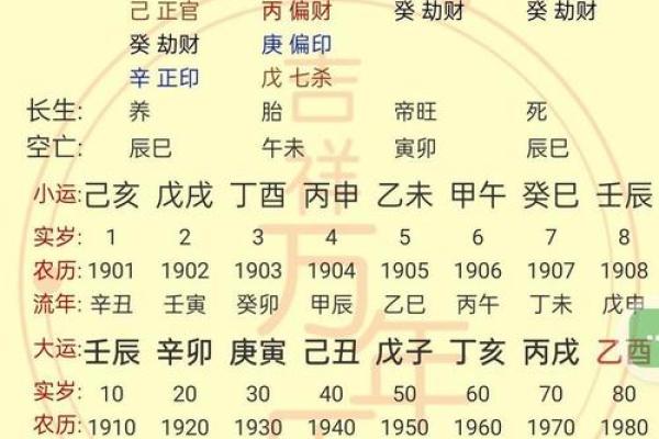 八字普通格局与特殊格局的区别
