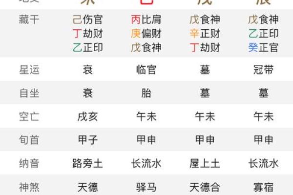 金匮在日柱什么意思 八字金匮详解