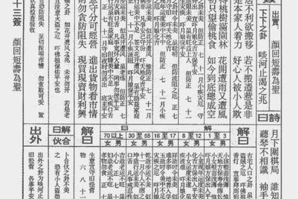 观音灵签第十四签精髓