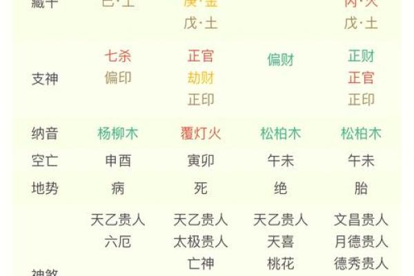 八字看劫财
