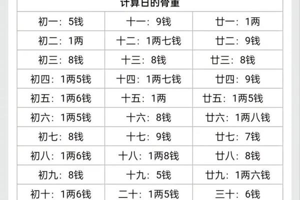 几斤几两算命法最新