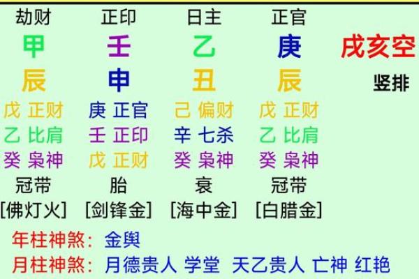 八字算命二十条秘诀