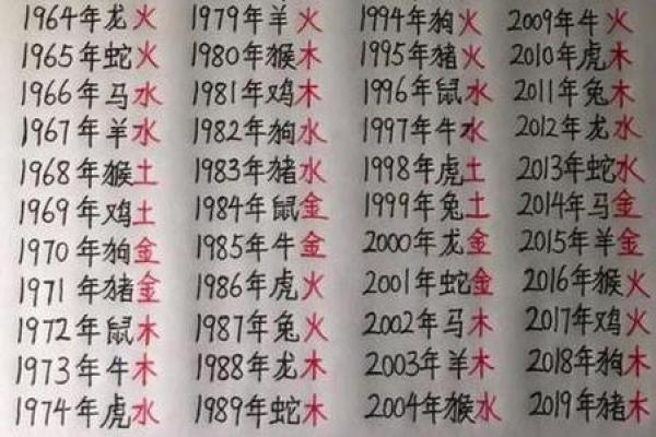 八字测算八字合婚五行查询