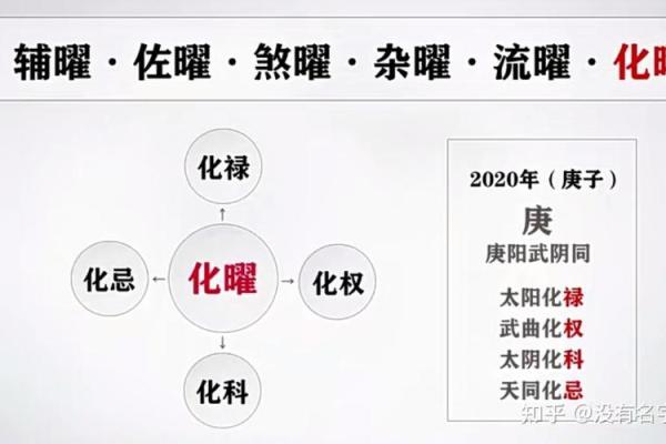 紫微斗数之庚年生人太阳星化禄，是什么意思？
