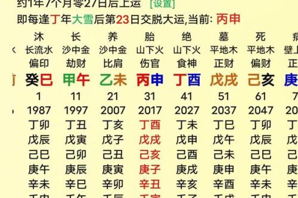 断八字秘诀