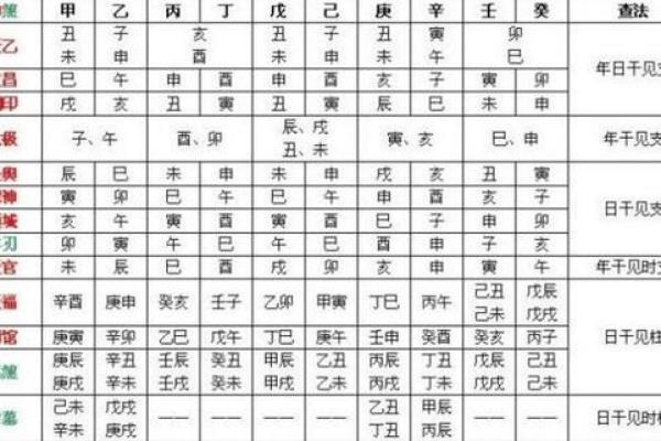 八字看祖业,天乙贵人能压三刑吗