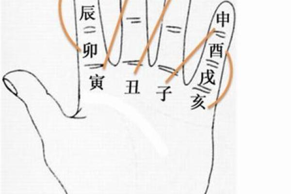 八字看祖业,天乙贵人能压三刑吗