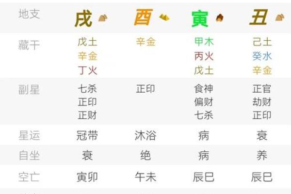 名字八字打分