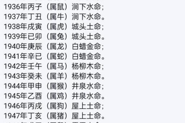 八字吉凶方位查询表,生辰八字算命